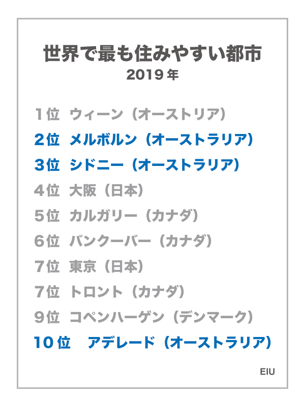 オーストラリア留学とワーキングホリデー ユニスタディ オーストラリア